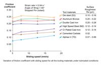 Friction Sliding