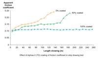 Strip Drawing Friction
