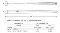 Application to core pins for aluminum die casting