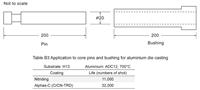 Application to core pins and bushing for aluminum die casting